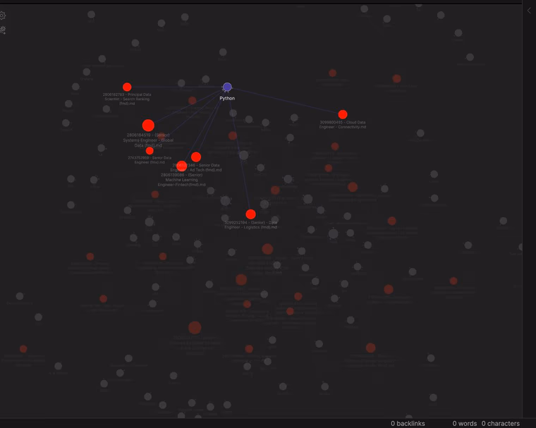 Obsidian вакансии